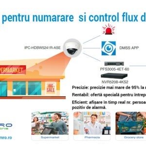 Solutie pentru numarare si control flux de oameni