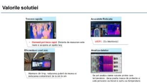Solutia Pentru Masurarea Temperaturii Corpului Uman Trecere rapida